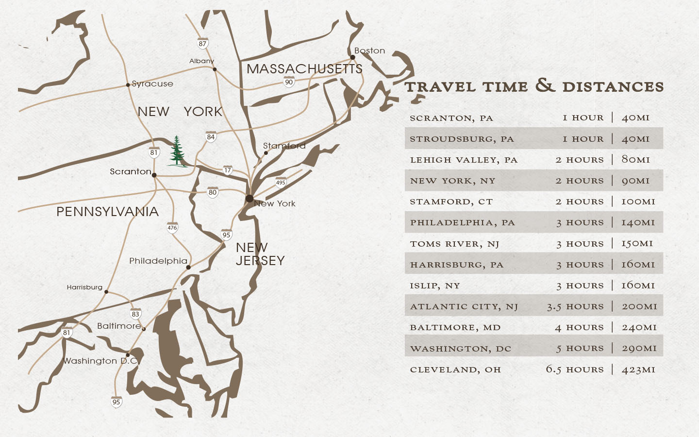 Travel times and distances chart, plus highway map.