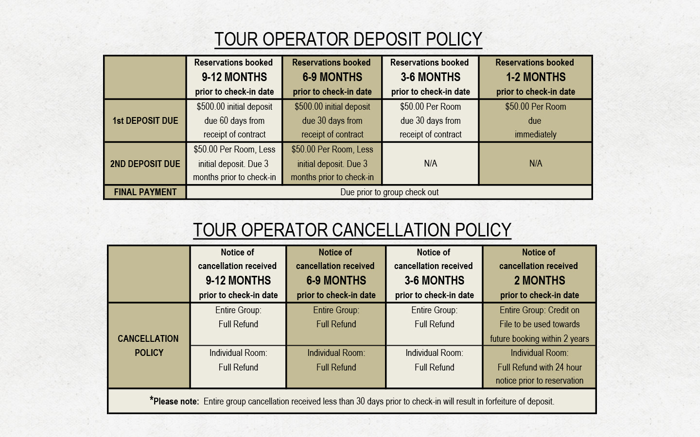 Tour Operator Deposit and Cancellation policy tables.